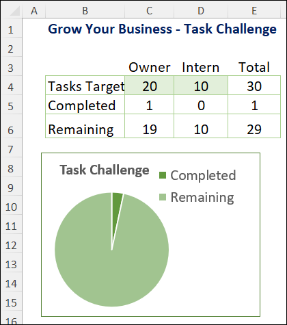 Grow Your Small Business–Task Challenge - Summary Grow Your Small Business–Task Challenge - Summary
